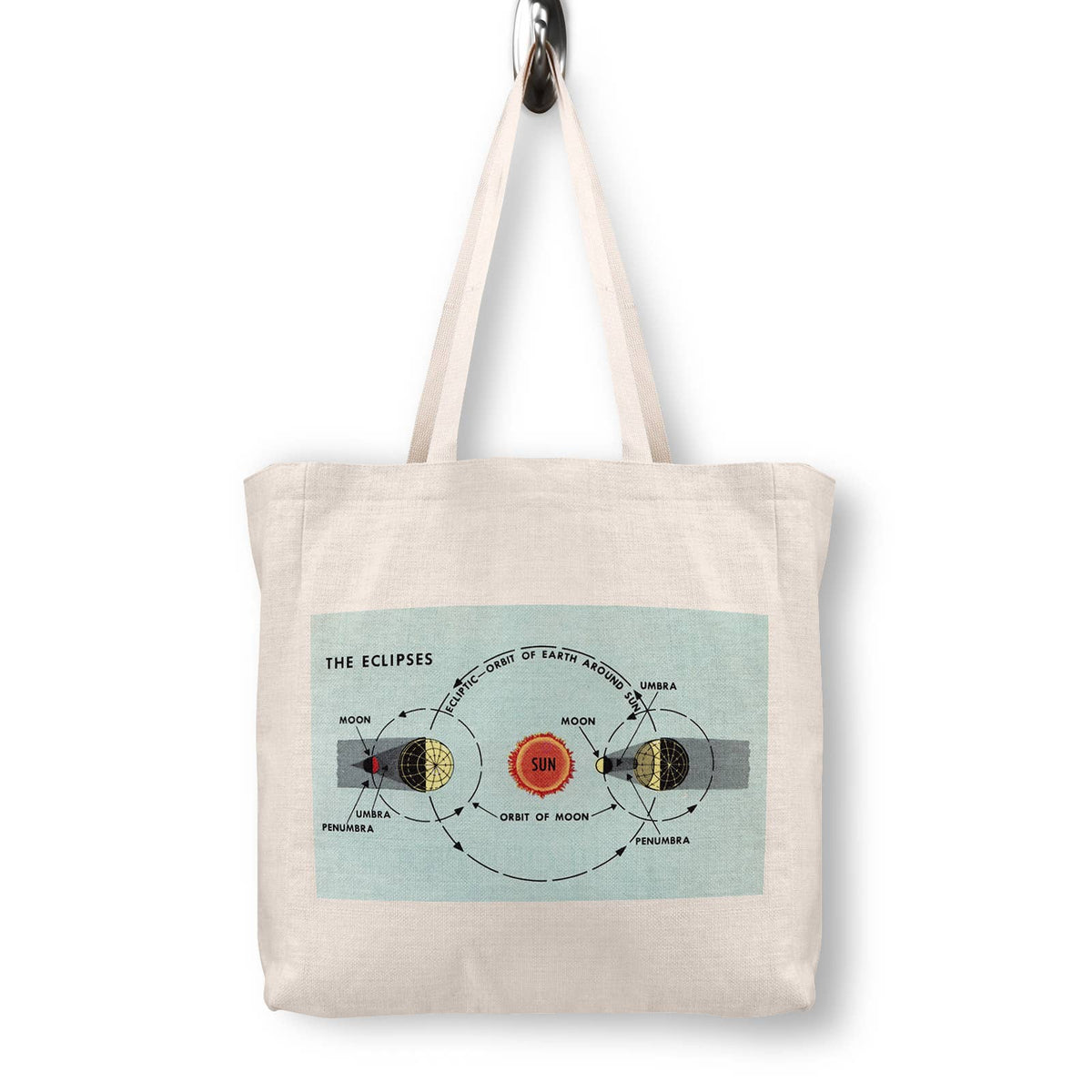 Retro Astronomy Canvas Tote Bag