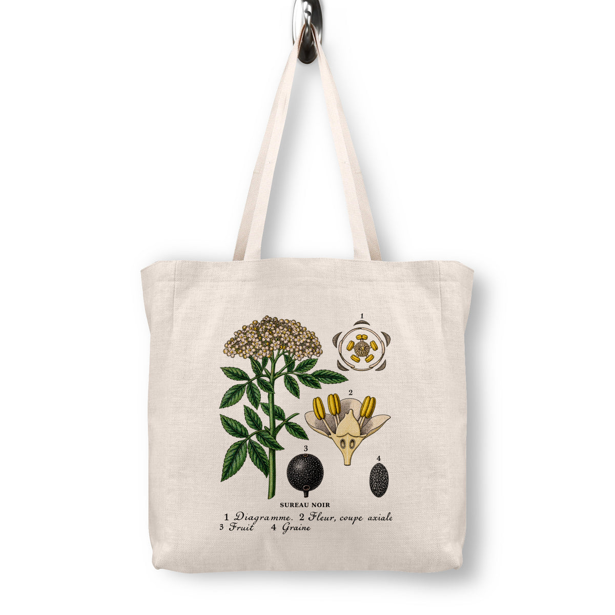 Black Elderberry Botanical Canvas Tote Bag | 1873 French Lithograph